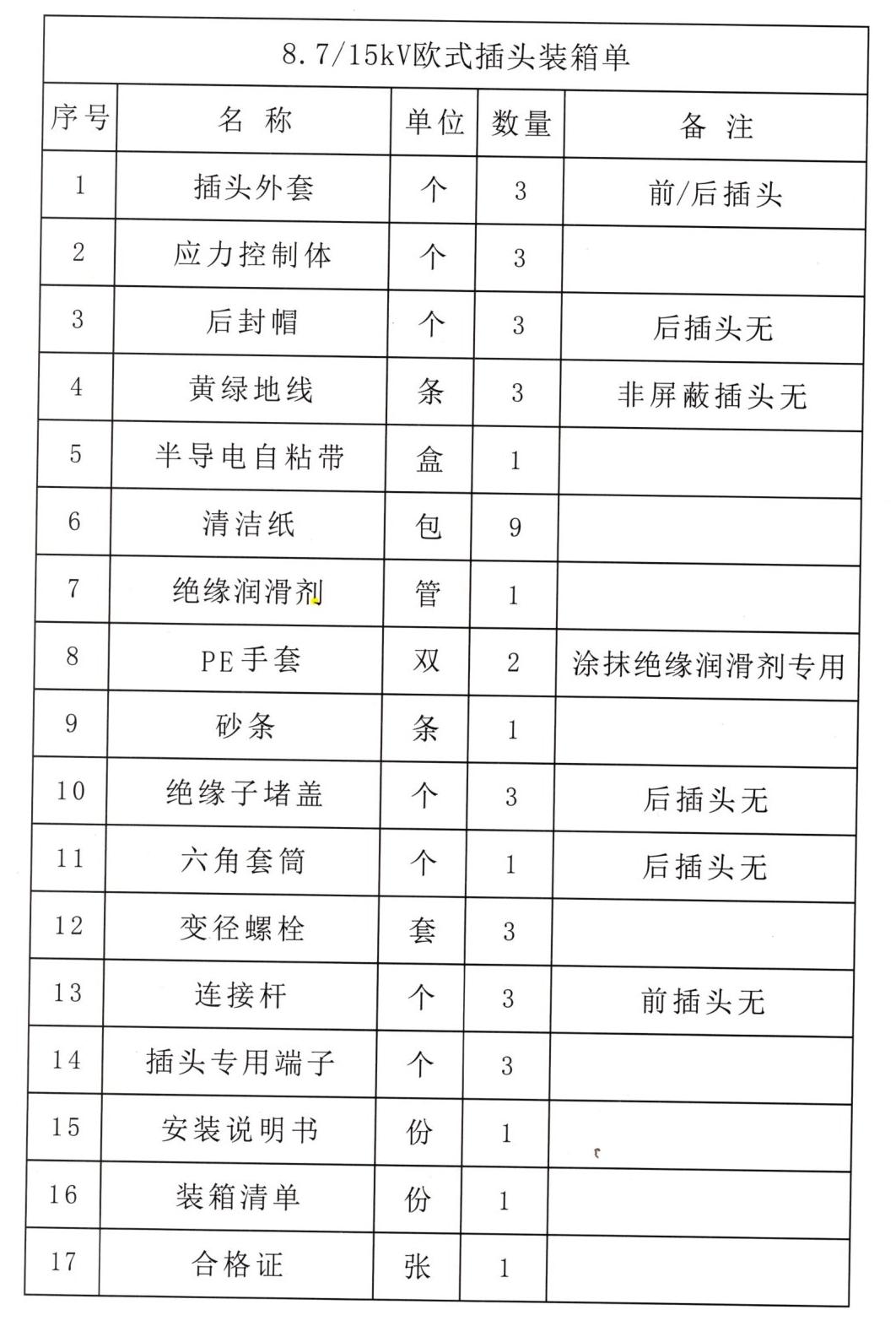 欧式插接式电缆附件安装说明